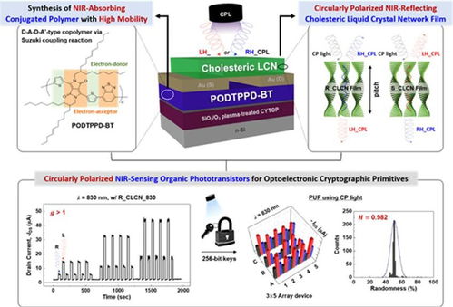 韓國(guó)研發(fā)新型物聯(lián)網(wǎng)安全技術(shù)，護(hù)航自動(dòng)駕駛汽車(chē)網(wǎng)絡(luò)安全