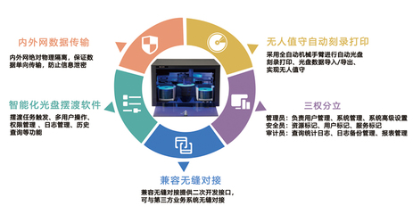 派美雅光盤打印刻錄機(jī)、擺渡機(jī)與飛騰完成兼容互認(rèn)證，共筑自主可控網(wǎng)絡(luò)安全新防線