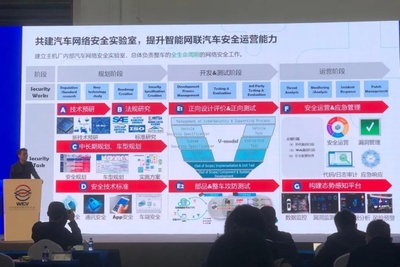 破解汽車網(wǎng)絡(luò)信息安全難題 從“黑”特斯拉看網(wǎng)絡(luò)安全技術(shù)研發(fā)